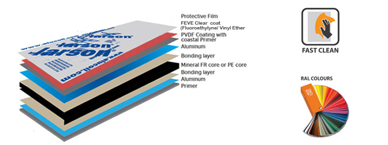 Fast-Clean-ACP-Range