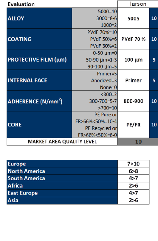 acp-technical